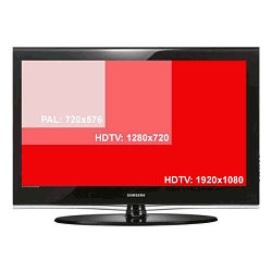 Wat is het verschil tussen 720p en 1080i?